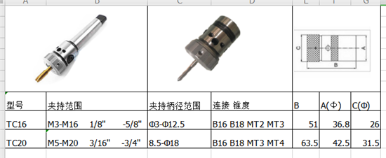 多用攻丝夹头价格