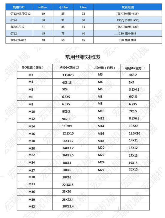 过载保护攻丝夹头厂家
